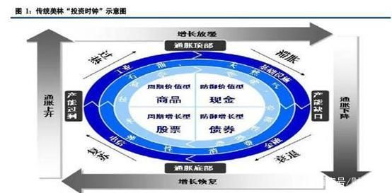 互联网金融发展周期有哪些阶段_如何抓住每个阶段的投资机会
