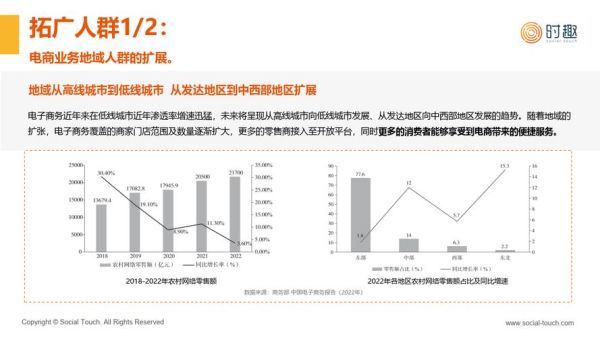 互联网商业如何演变_未来电商趋势是什么