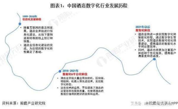 互联网酒店如何提升入住率_未来酒店数字化运营怎么做