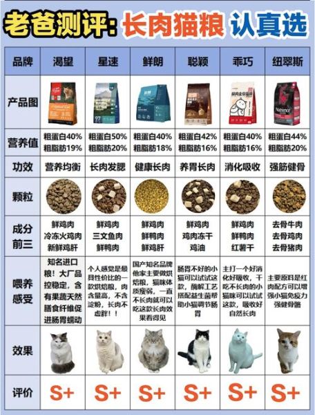 宠物食品怎么选_天然粮和商品粮区别