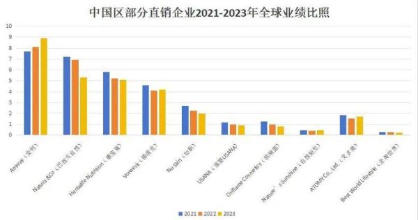 直销行业还能做吗_2024年直销趋势