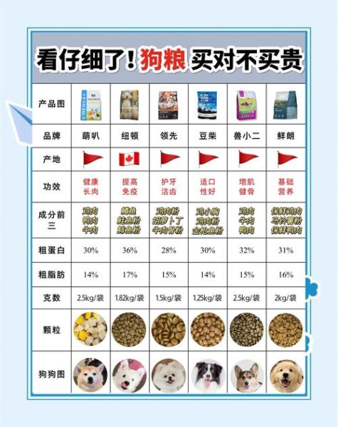 宠物食品怎么选_天然粮和商品粮区别