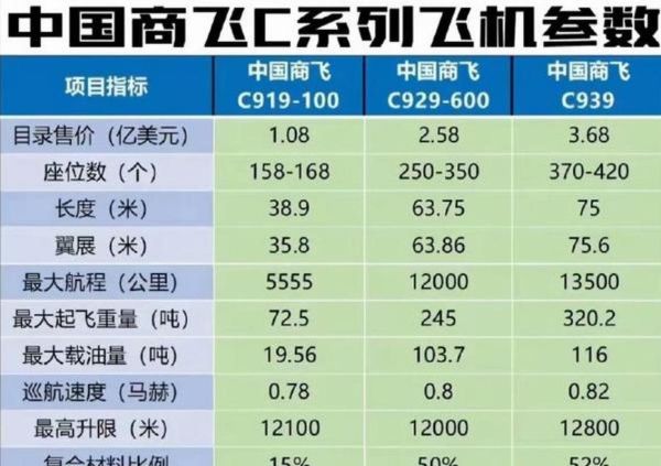 飞机租赁成本怎么算_飞机租赁公司哪家好