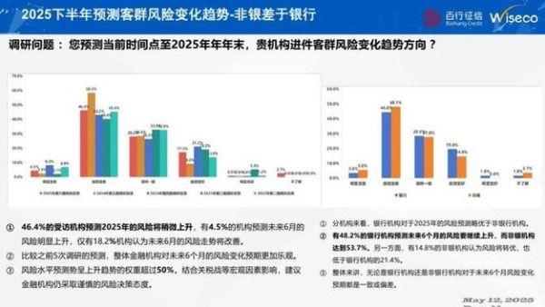 信贷行业证券行业分析_信贷与证券哪个风险高