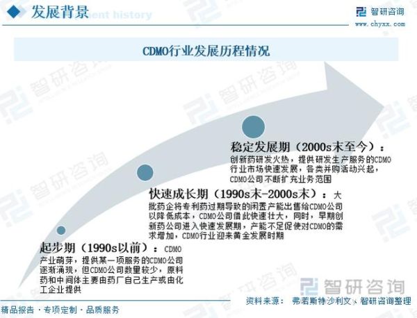 医药行业成本构成有哪些_如何降低药企运营成本