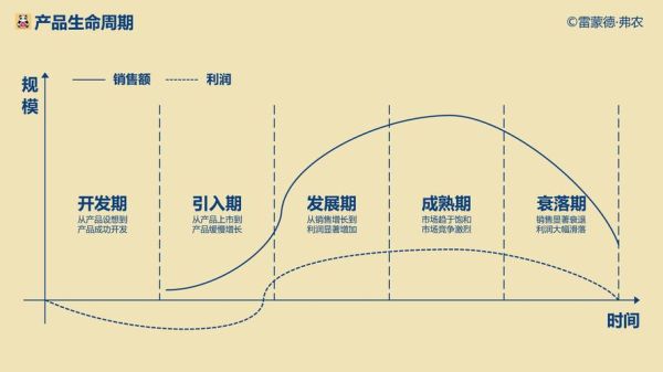 互联网产品如何持续迭代_产品生命周期管理怎么做