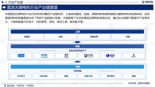电机发展前景如何_高效电机未来趋势