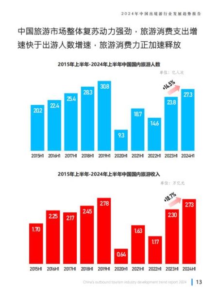 旅游业复苏前景如何_2024年出境游安全吗