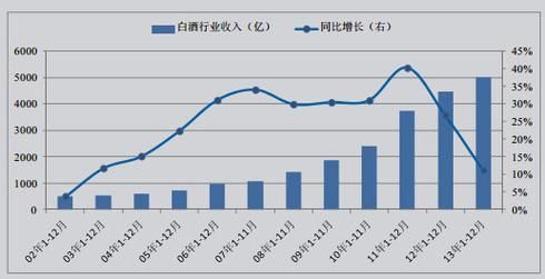 2016白酒行业现状如何_2016白酒行业未来趋势