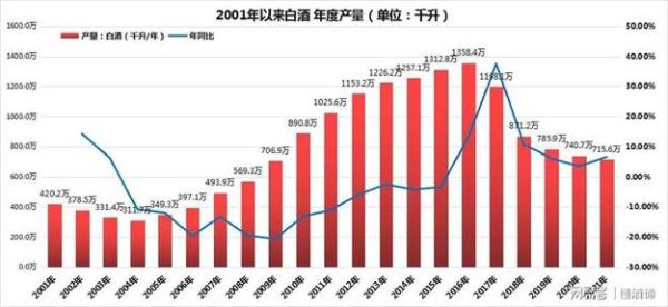 2016白酒行业现状如何_2016白酒行业未来趋势