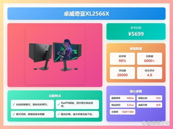 显示器怎么选_电竞显示器哪个牌子好