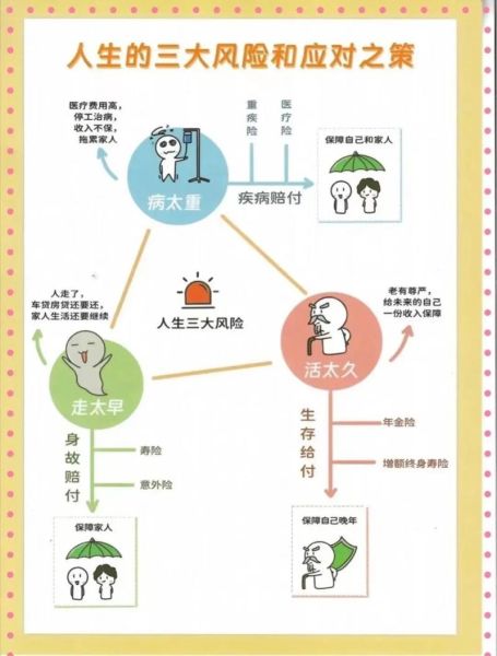 互联网医疗经济风险有哪些_如何规避