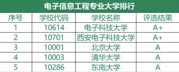电子信息工程专业就业方向_电子信息工程考研难吗