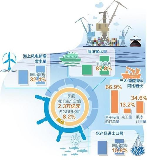 互联网+海洋经济是什么_如何落地