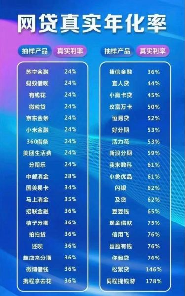 互联网贷款交易规模_如何查询