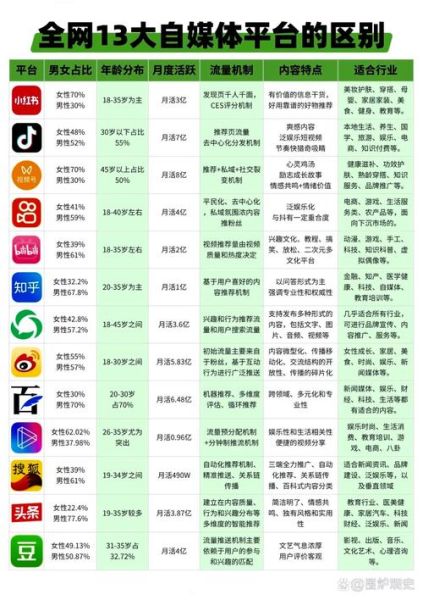 it互联网媒体排名_哪些平台值得长期关注