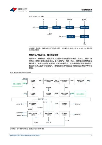 煤化工发展前景怎么样_煤化工产业链延伸方向