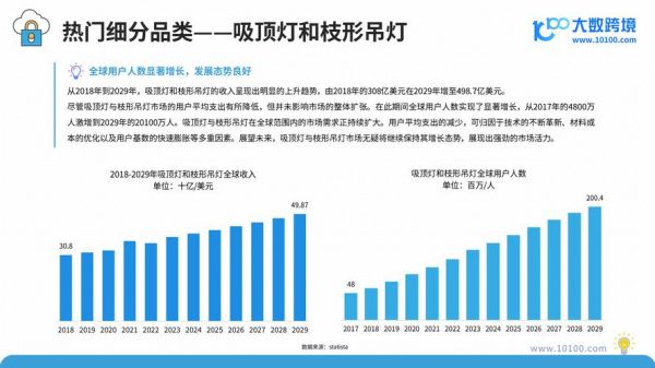 2015年LED照明行业前景如何_LED照明价格战还会持续多久