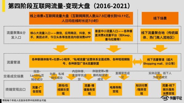 2017年互联网用户行为变化_如何抓住流量红利