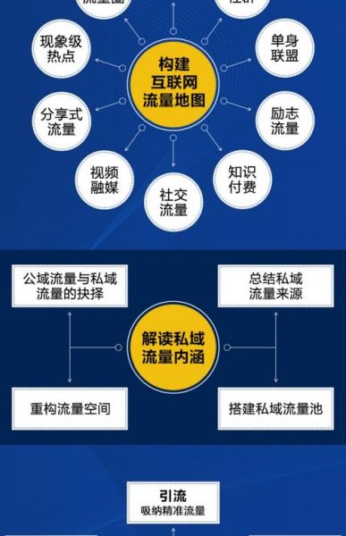 2017年互联网用户行为变化_如何抓住流量红利