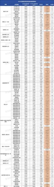西安买房哪个区域潜力大_2024西安房价还会涨吗
