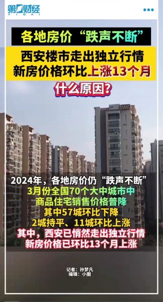西安买房哪个区域潜力大_2024西安房价还会涨吗