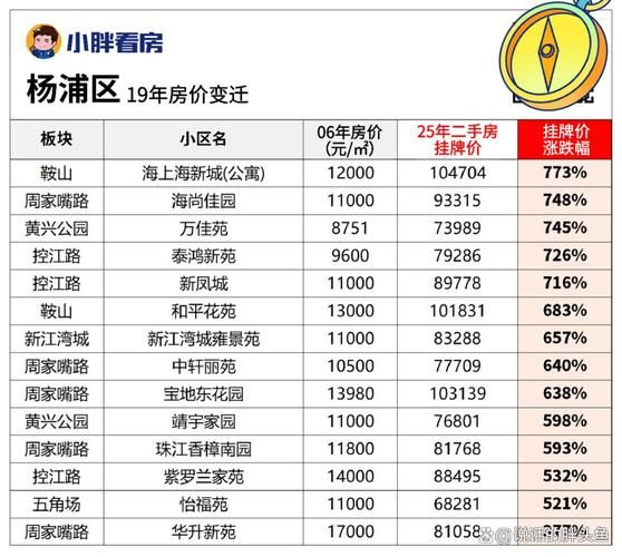 上海买房首付比例是多少_上海房价还会涨吗