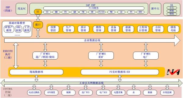 信息系统集成行业前景如何_企业如何选型