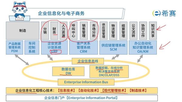 信息系统集成行业前景如何_企业如何选型