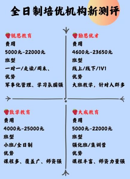 培训行业前景怎么样_如何选择靠谱机构