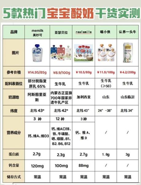 酸奶品牌怎么选_酸奶市场趋势2024