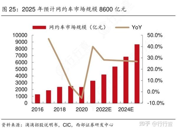 网约车市场前景如何_网约车未来发展趋势