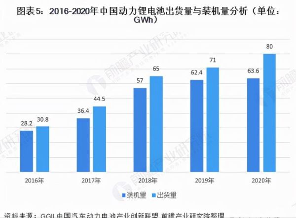2016锂电池行业分析_未来五年锂电池市场趋势