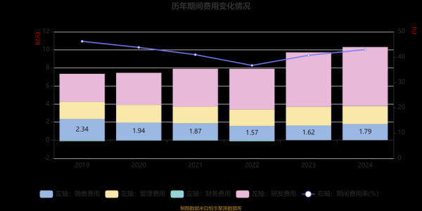 软件行业盈利分析报告_如何提升利润率