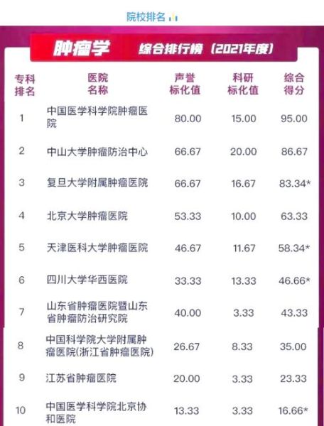 肿瘤专业就业前景怎么样_肿瘤学未来发展方向