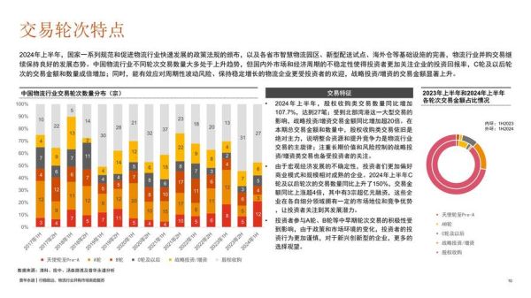 中国物流前景如何_2024年物流行业趋势