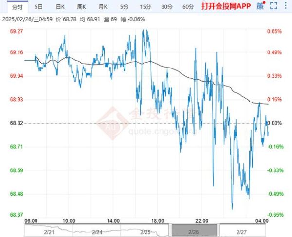 原油价格走势预测_原油投资如何操作