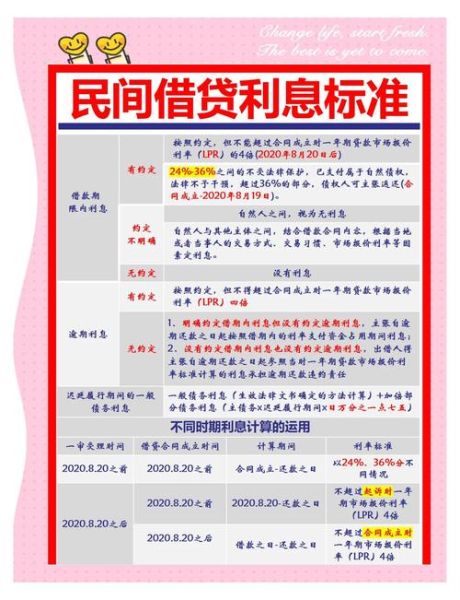 小额贷款哪个平台正规_小额贷款利息怎么算