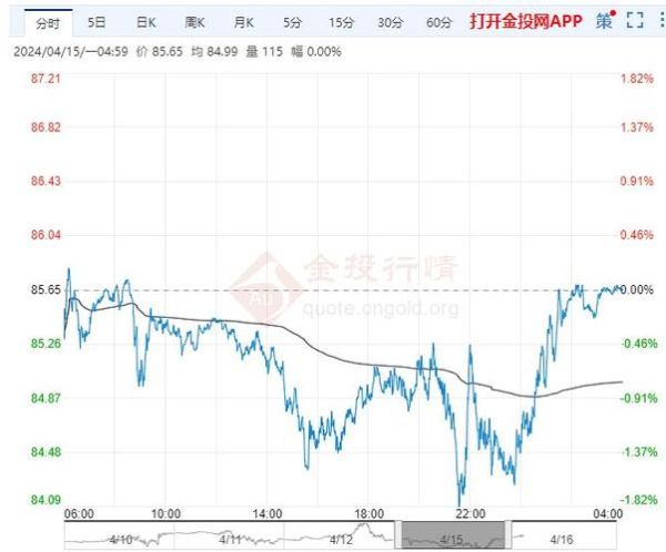 原油价格走势预测_原油投资如何操作