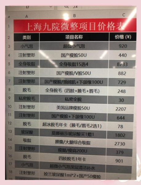 医美项目价格表_整形失败修复医院哪家好