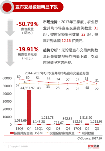 2017农业行业现状_未来发展趋势