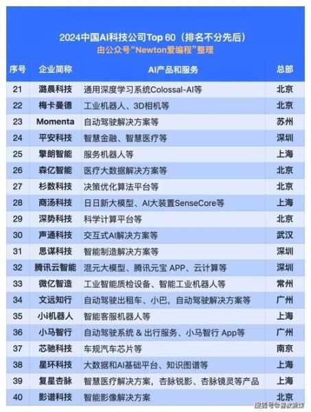 互联网公司如何布局AI_未来三年哪些赛道最赚钱