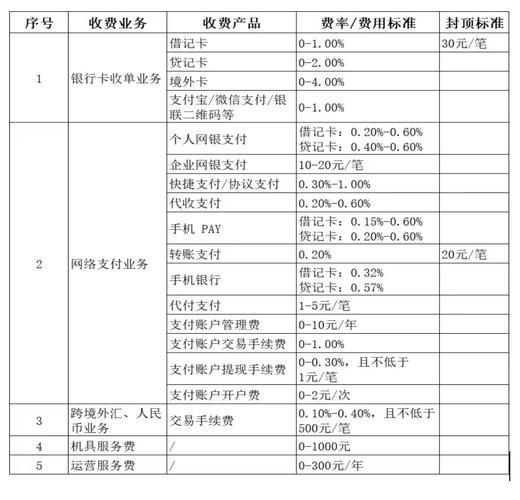 互联网收单费率是多少_如何降低手续费
