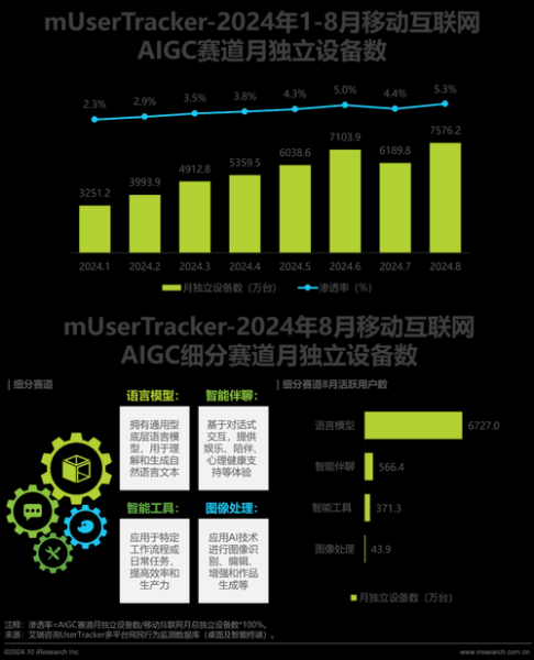 互联网公司如何布局AI_未来三年哪些赛道最赚钱