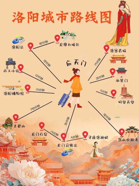 旅游攻略怎么写_自由行路线怎么规划