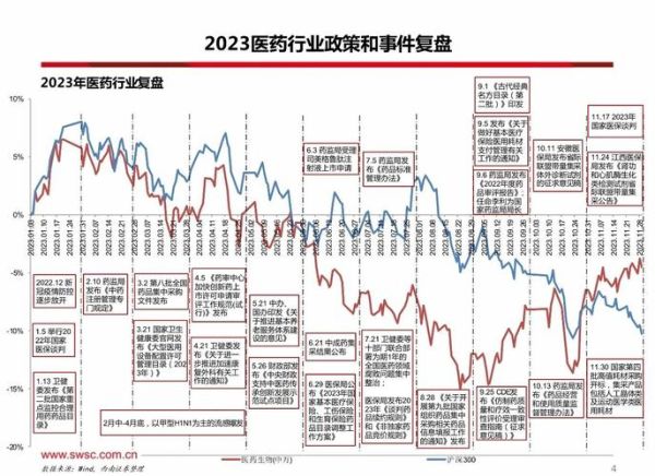 药业行业前景怎么样_2024年医药市场发展趋势