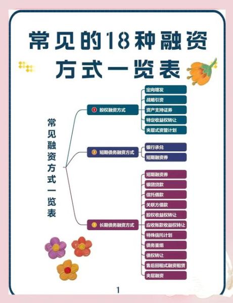 互联网融资策略有哪些_初创企业如何融资