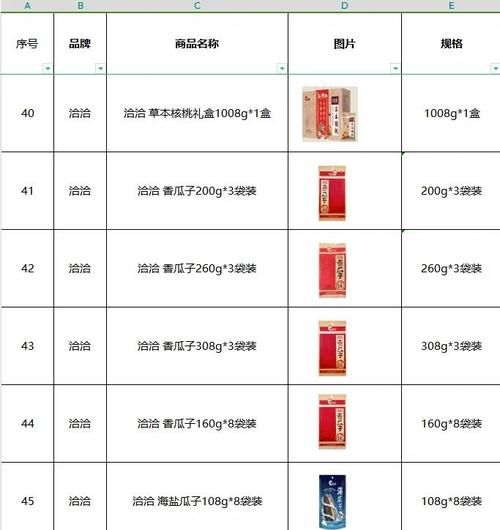 瓜子品牌排行榜前十名_2024年瓜子行业现状分析