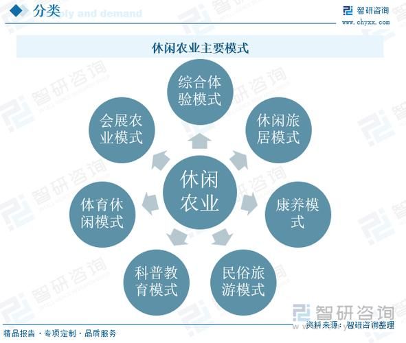 生态农业发展前景如何_生态农业有哪些盈利模式