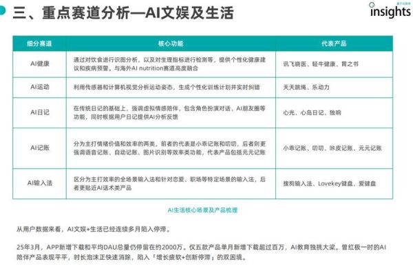 软件行业市场分析_2024年值得关注的细分赛道有哪些